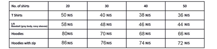 NCSY group price list 2022